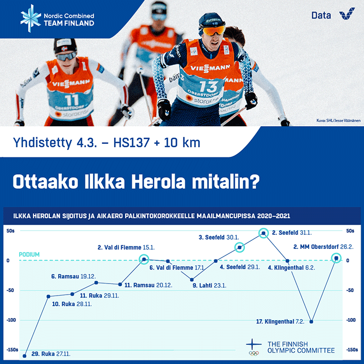 olympiakomitea_veikkaus_oberstdorf_mm-hiihto-infografiikka