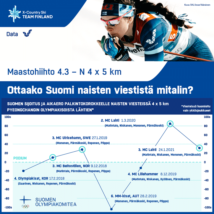 olympiakomitea_veikkaus_oberstdorf_mm-hiihto-infografiikka