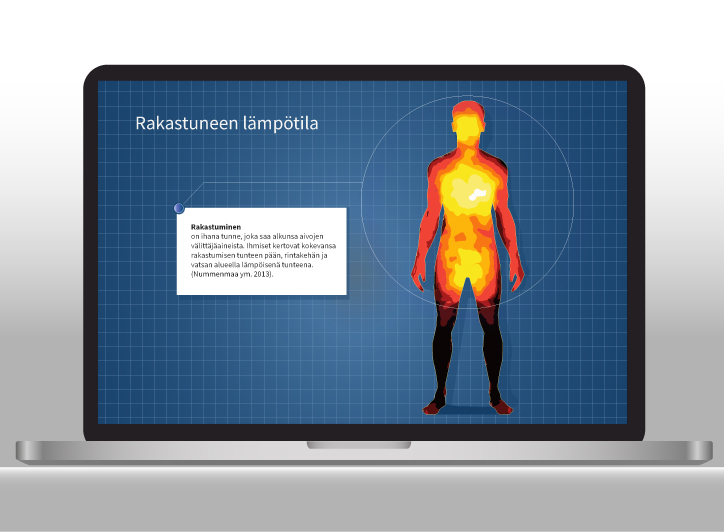 Rakastuneen lämpötila