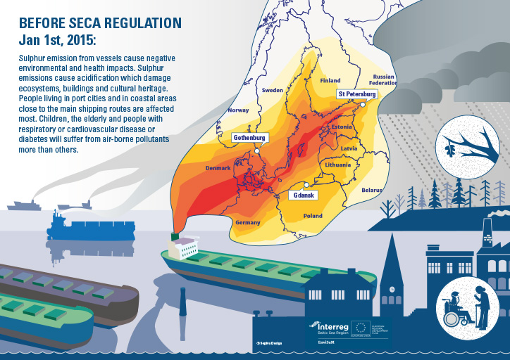 before seca regulation, Turun yliopisto
